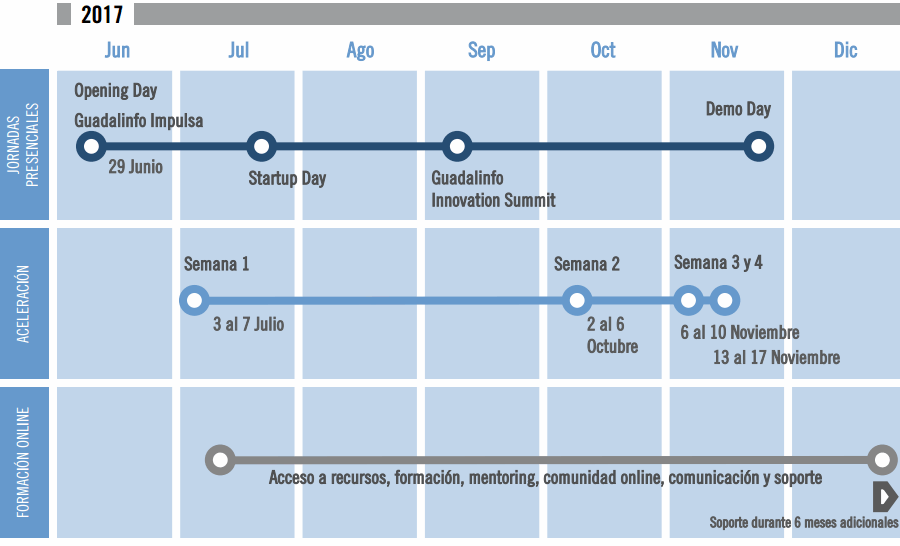 Calendario Guadalinfo Impulsa II